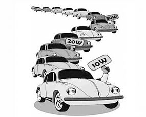 2025年中国汽车市场展望 销量预计达3500万辆，新能源汽车占比20%